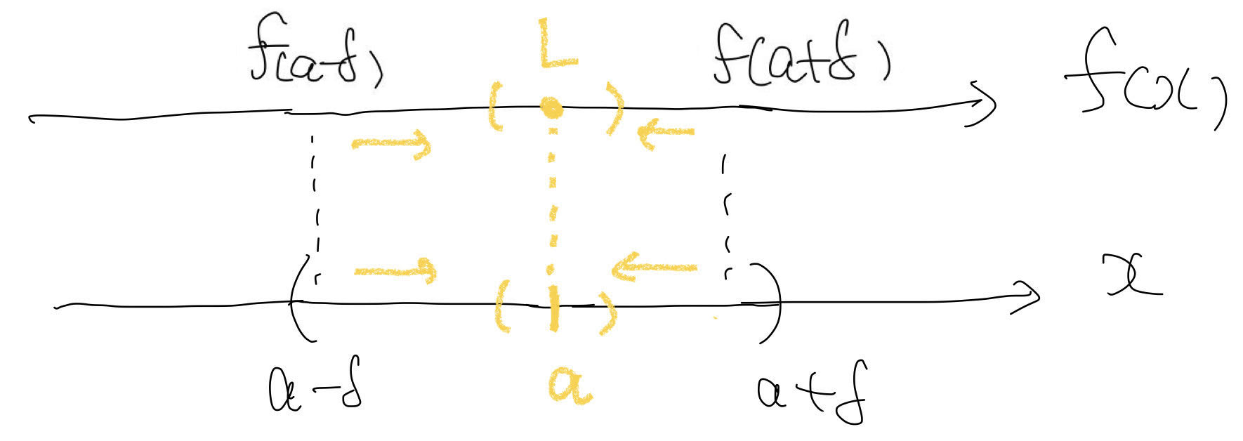 \lim_{x \to a} f(x)가 존재하는 경우