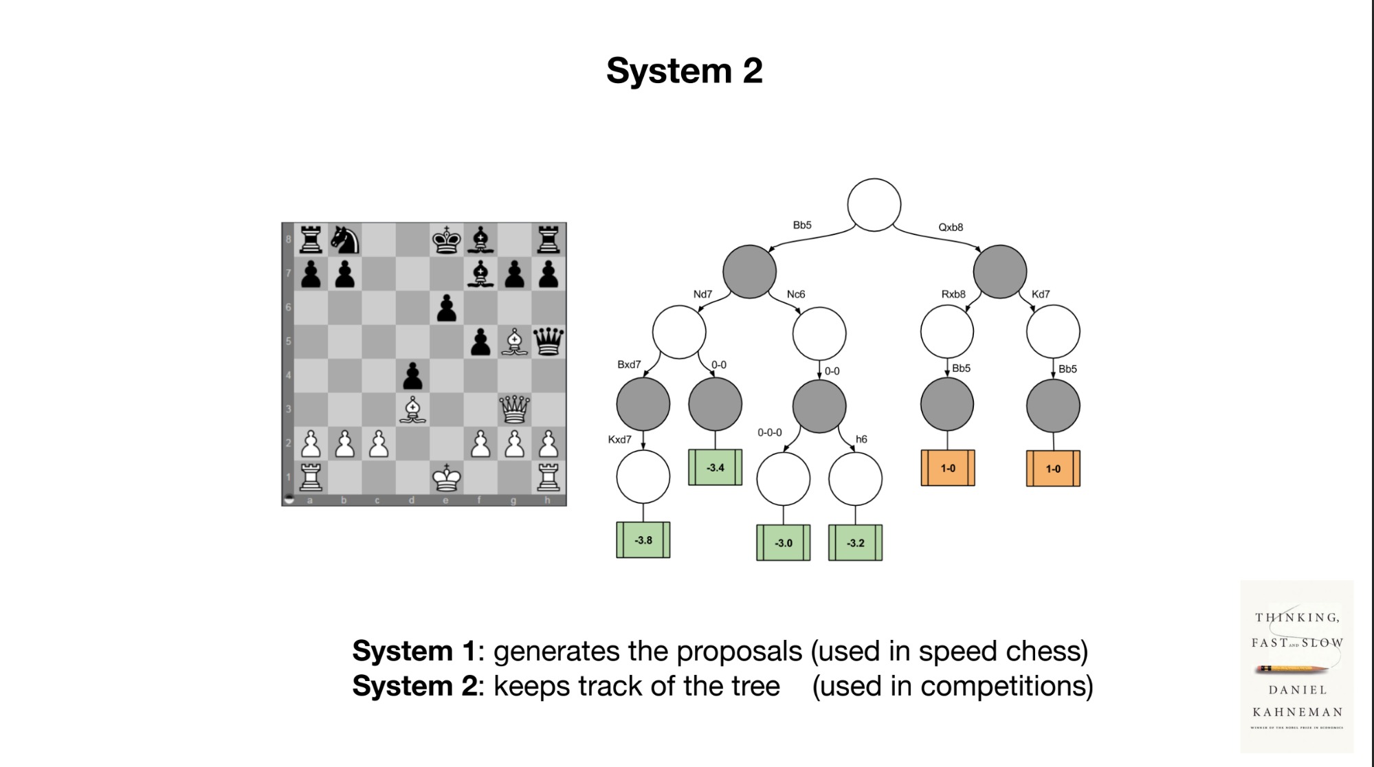 System II
