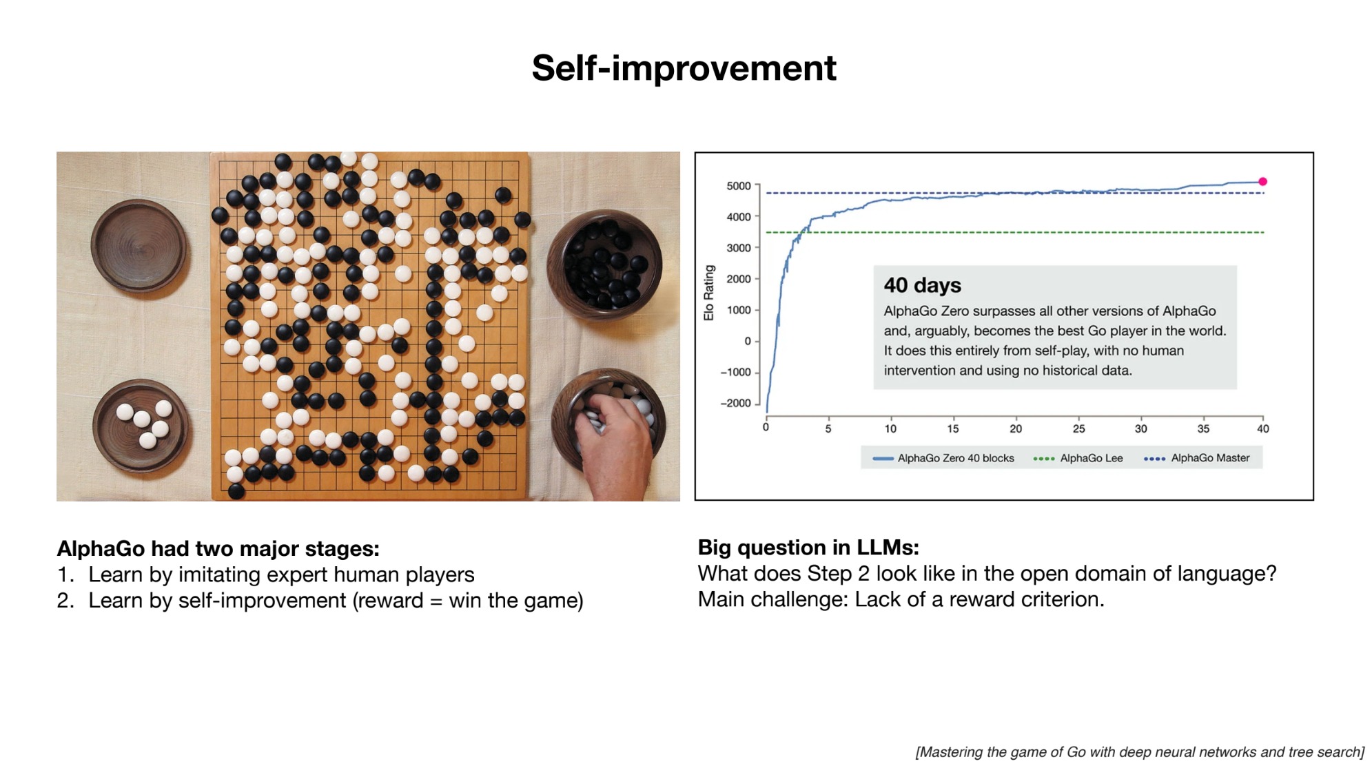 LLM version of Alpha Go Zero
