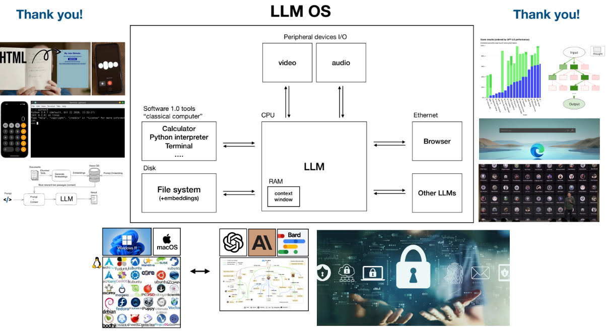 LLM OS