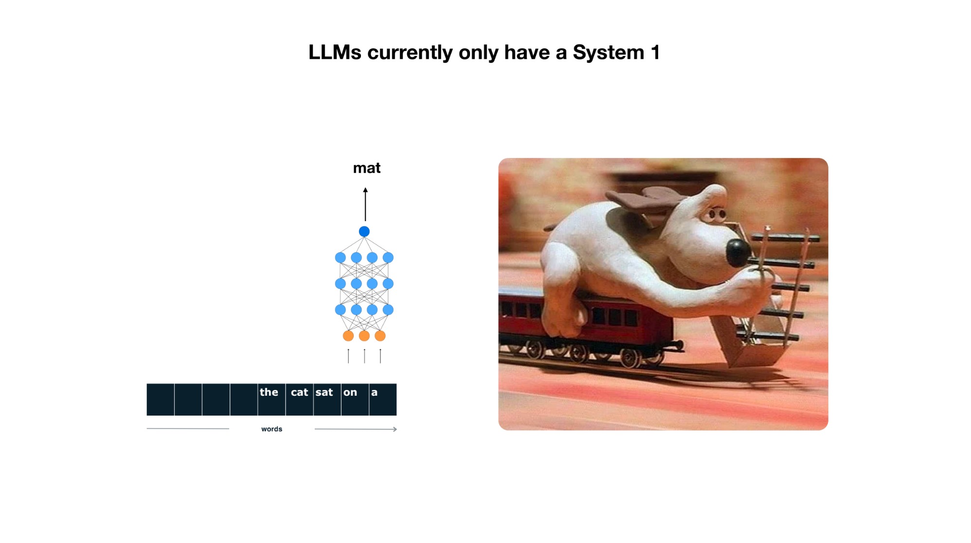 LLM is System I