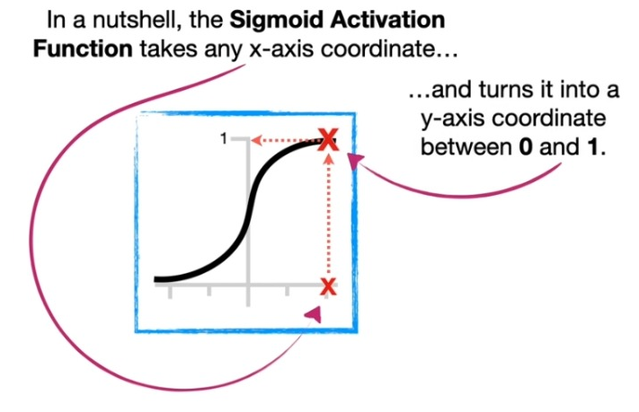Sigmoid 함수